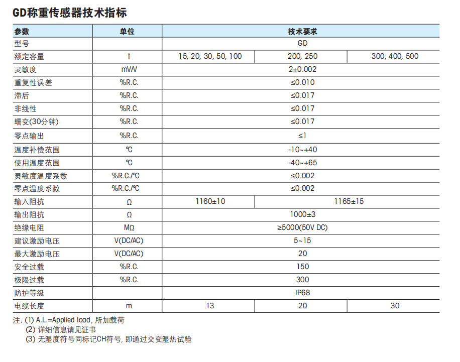 托利多GD称重传感器技术参数