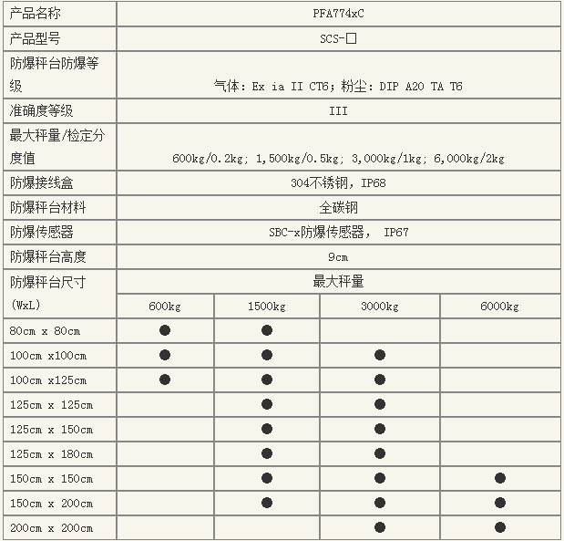 PFA584x防爆电子平台秤技术规格