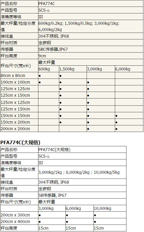 PFA584系列电子平台秤技术参数