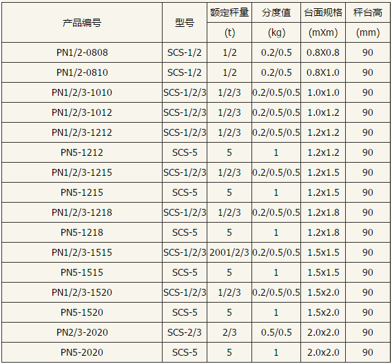 PFD774O数字式中精度电子平台秤技术参数