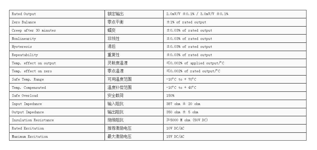 SBSB称重传感器技术参数