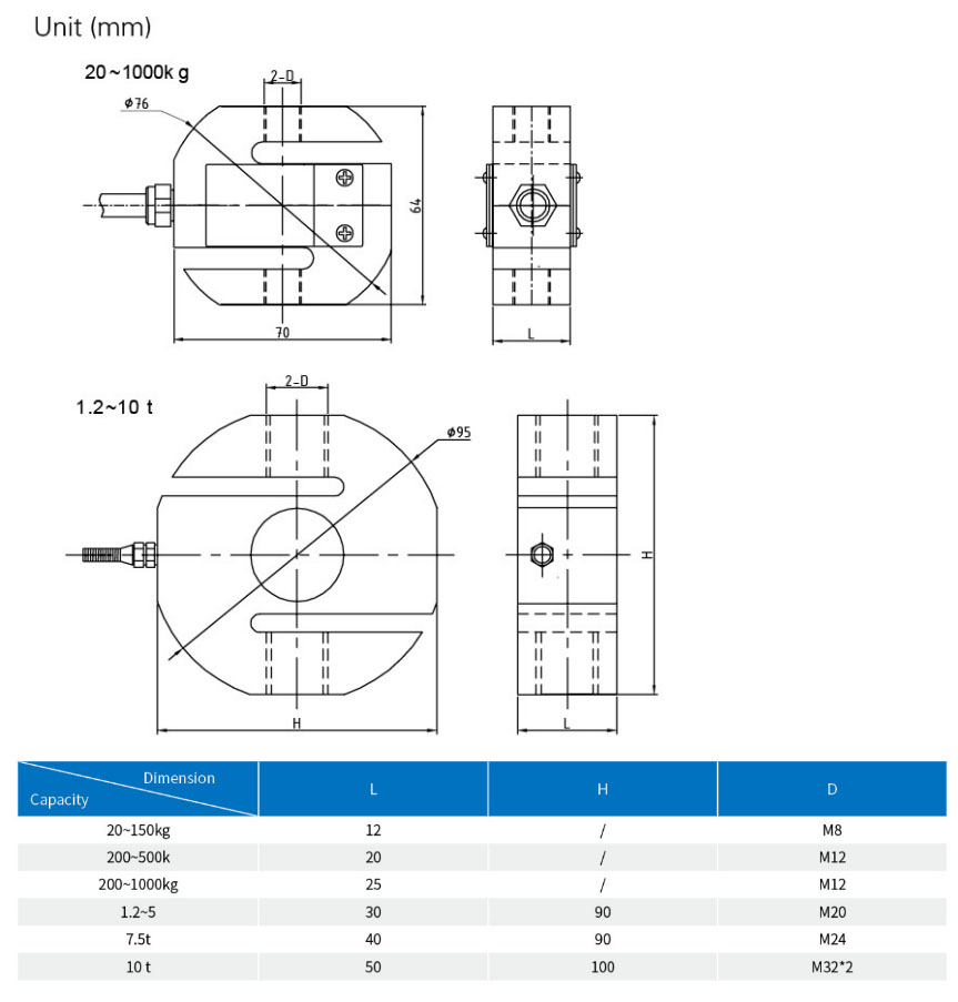 LP7140S型称重传感器安装尺寸