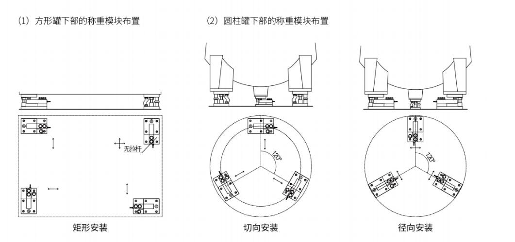 LP7210称重模块安装示例图