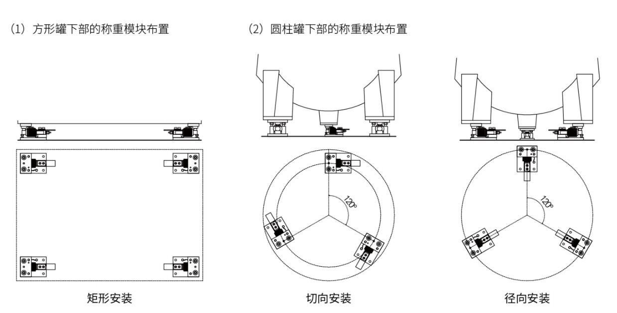 LP7211静载称重模块安装示例图