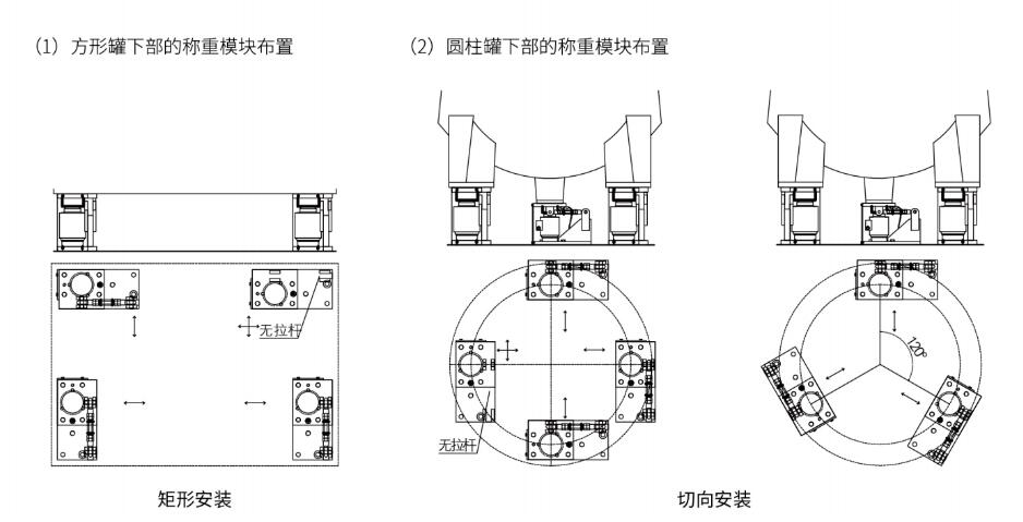 LP7231大量程称重模块安装示例图