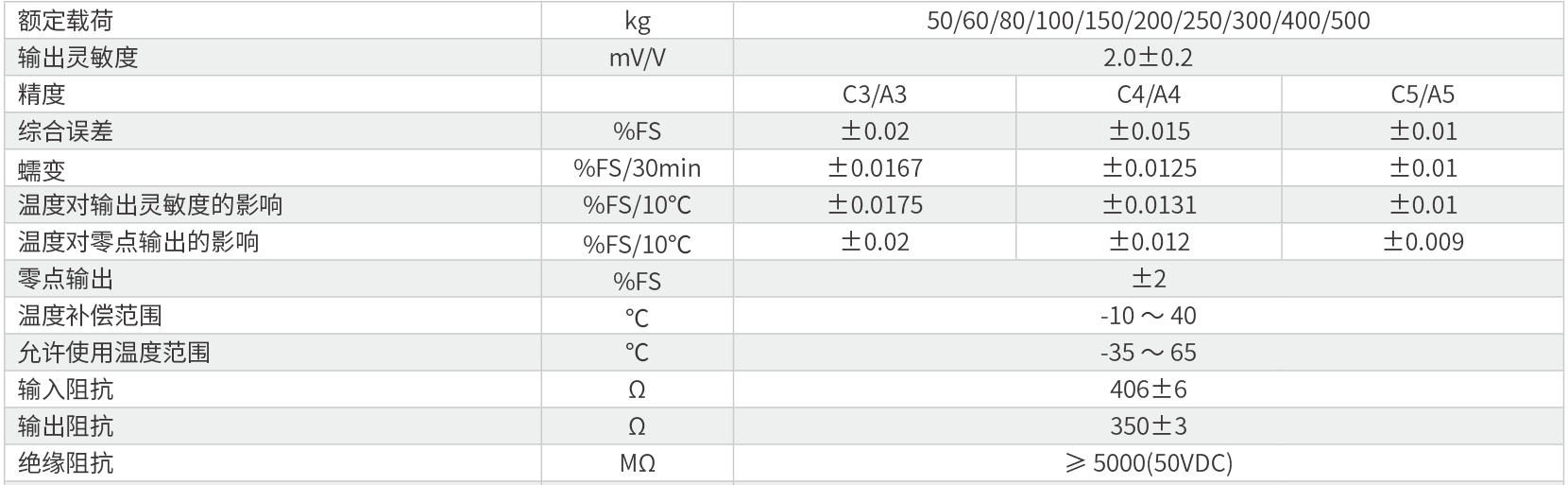 中航L6E称重传感器技术指标