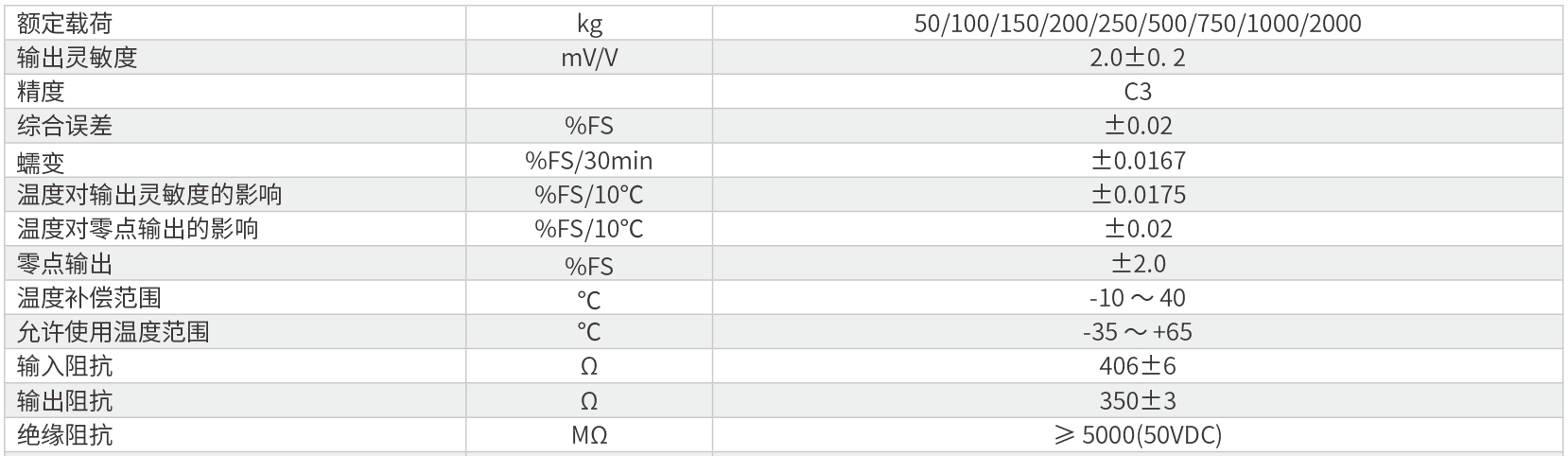 中航L6F称重传感器技术指标