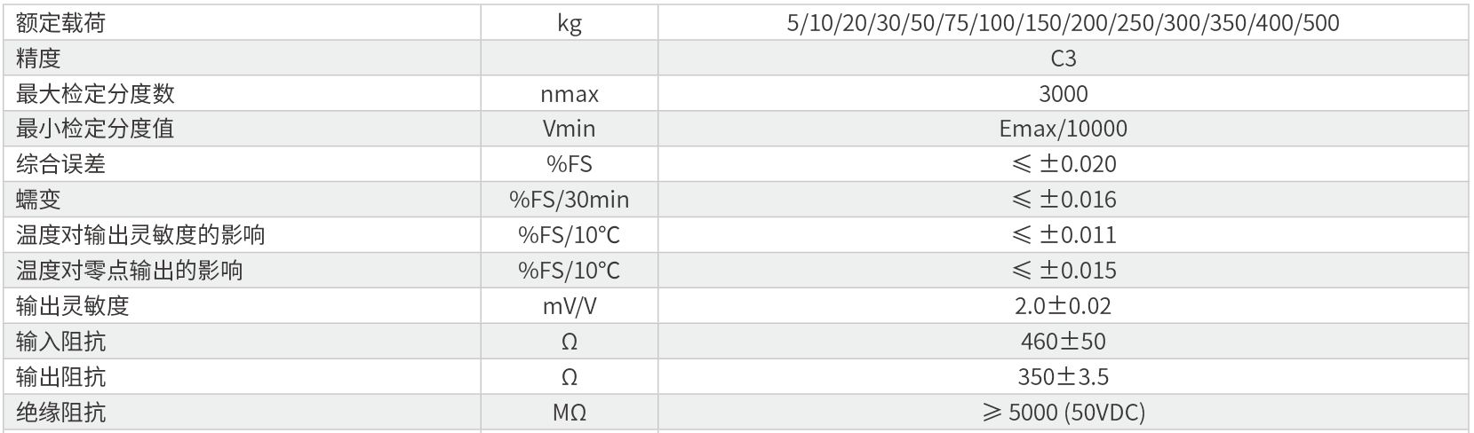 中航HM11称重传感器产品参数