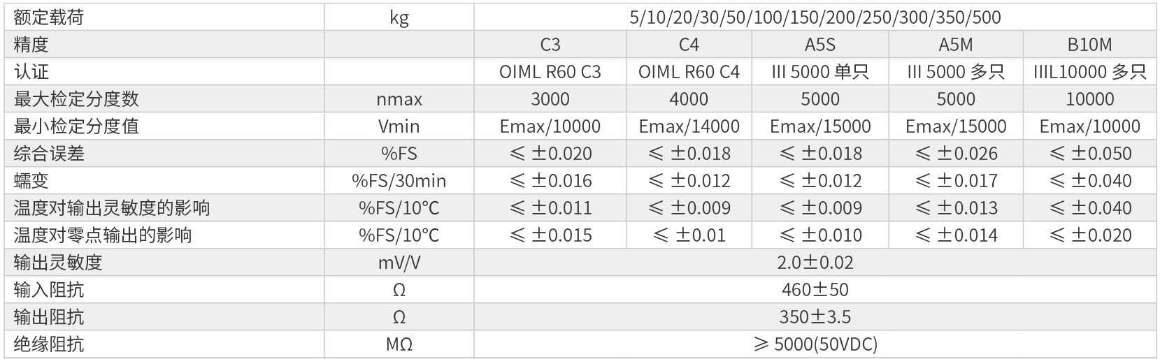 中航BM11称重传感器技术参数