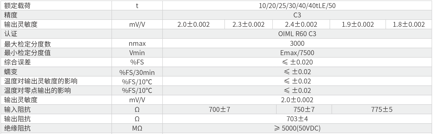 中航HM9B桥式称重传感器技术参数