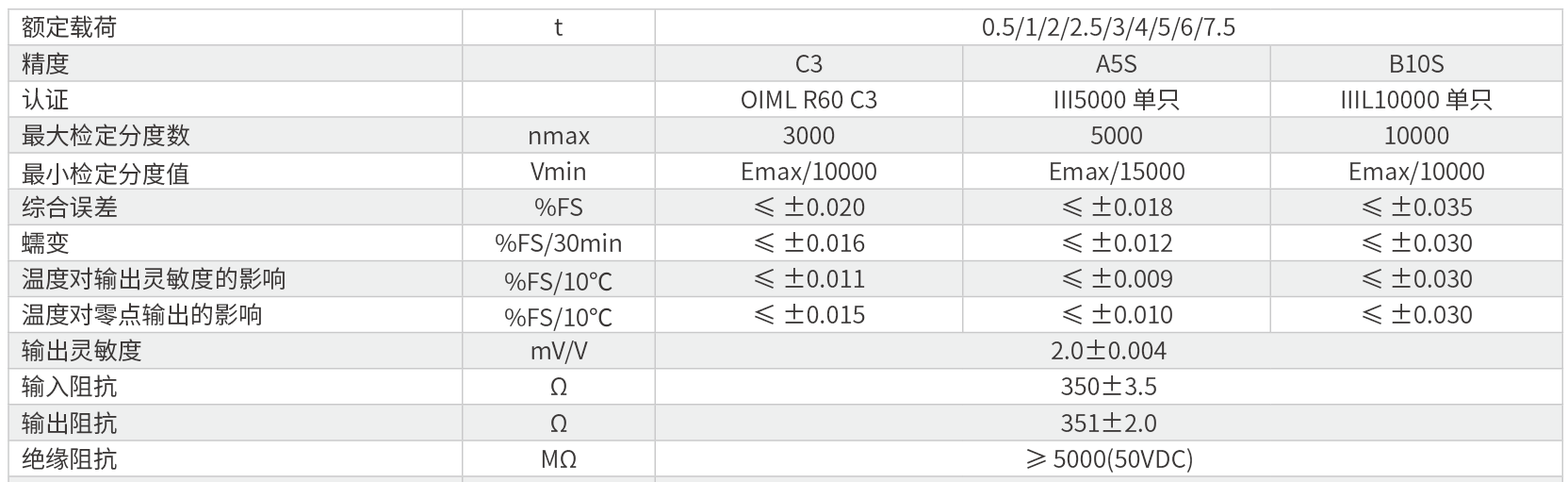 中航BM3称重传感器技术参数