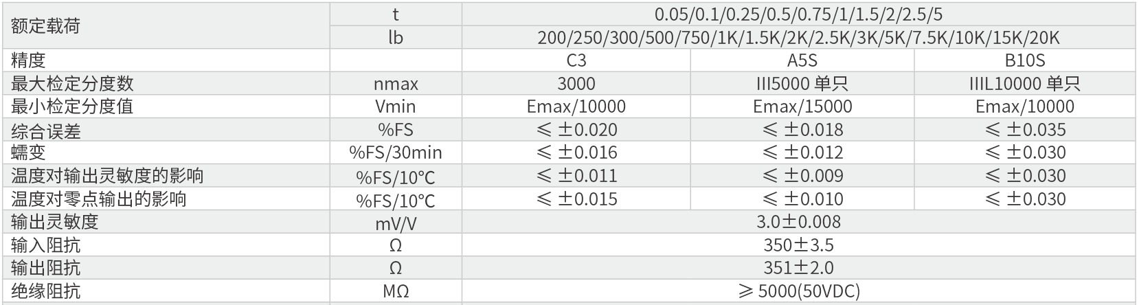 中航H3F称重传感器技术参数