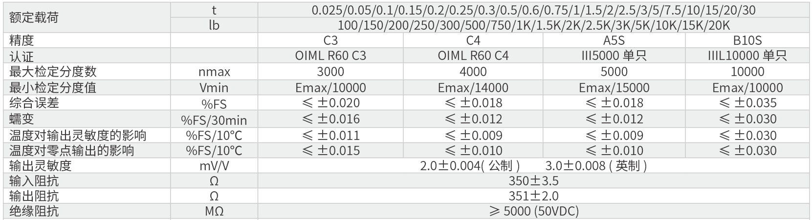 中航H3称重传感器技术参数