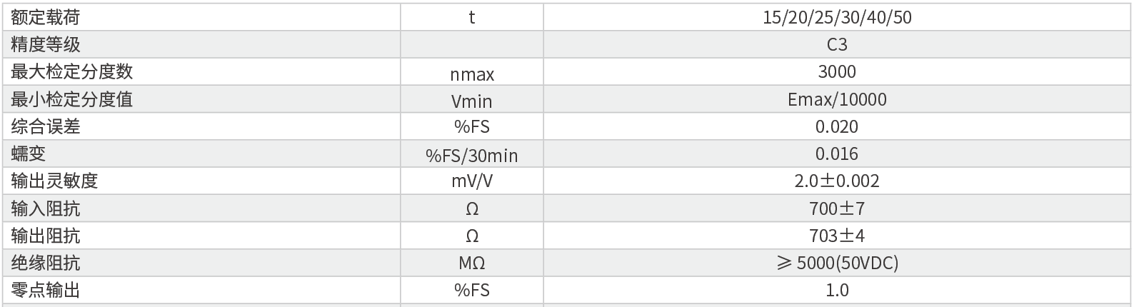 中航HM14H称重传感器技术参数