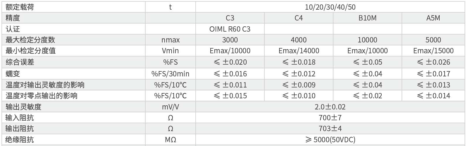 中航BM14G称重传感器技术指标