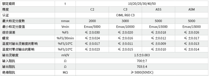 中航HM14C称重传感器技术参数