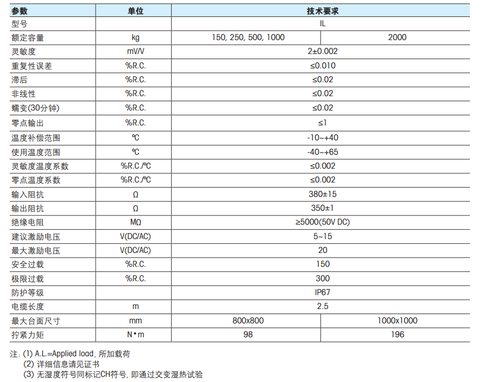 托利多IL合金钢称重传感器技术参数