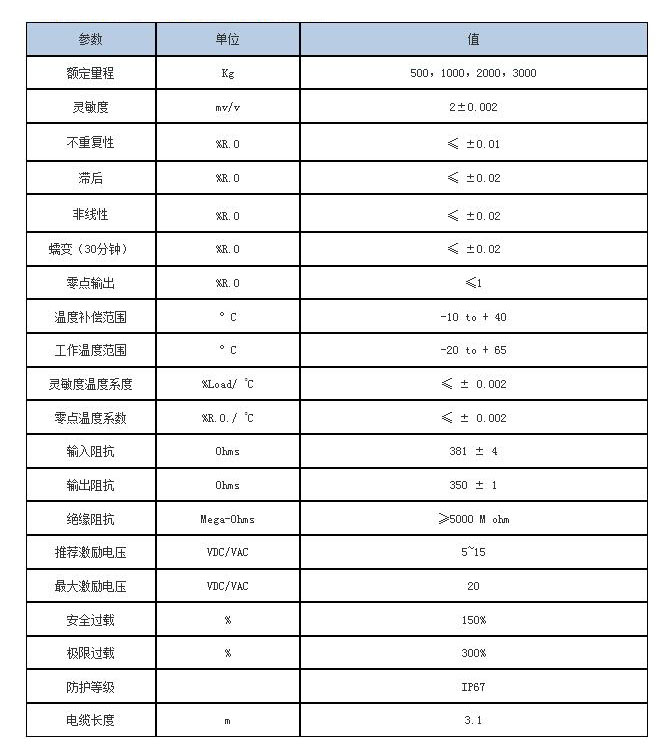 托利多SBC称重传感器技术参数