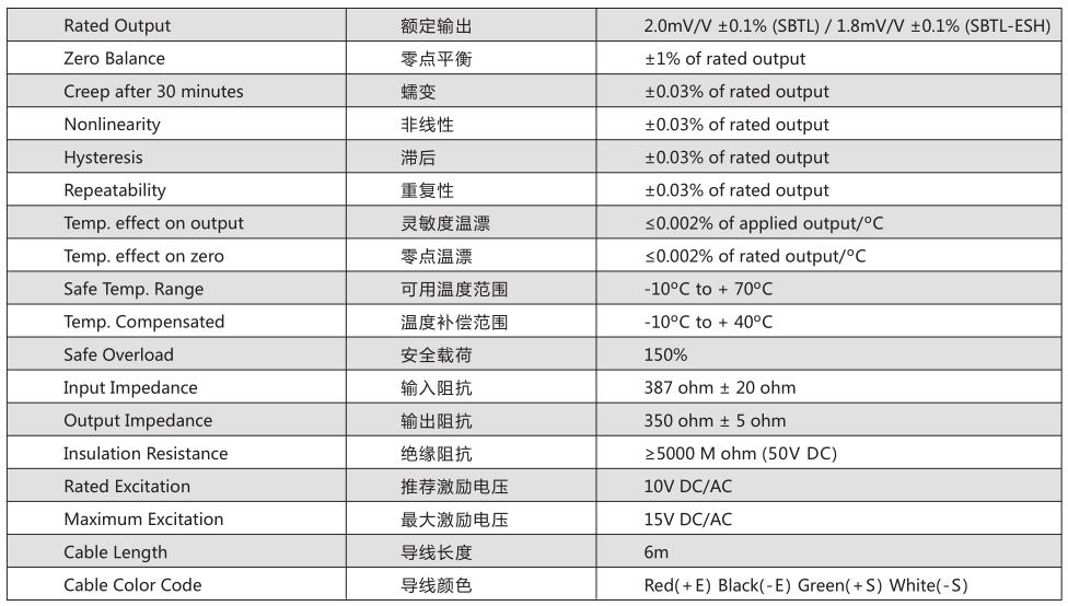 SBTL称重传感器技术参数